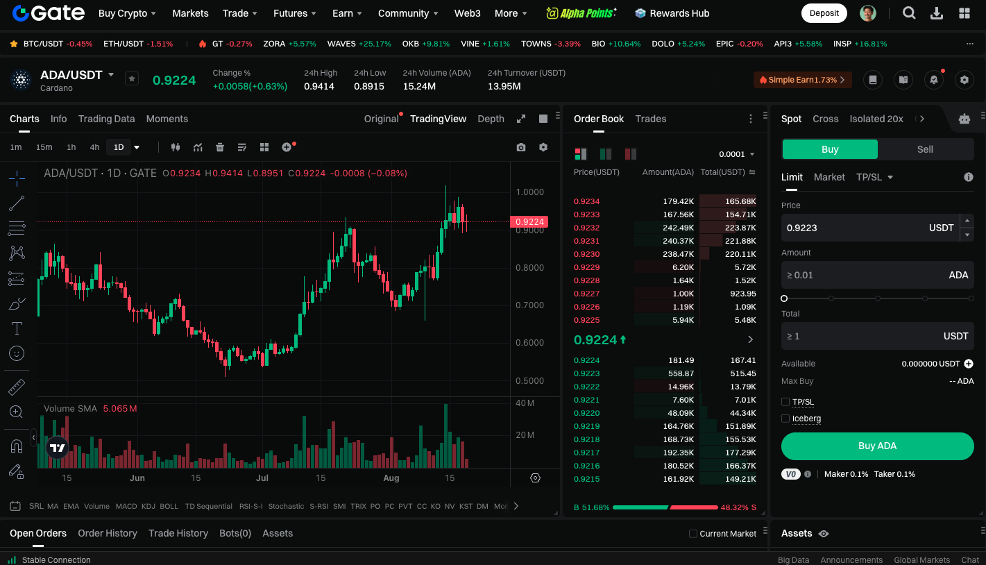 Explore Bitget’s Powerful Crypto Tools to Buy, Sell, and Earn – Stay Updated with XRP Price USD
